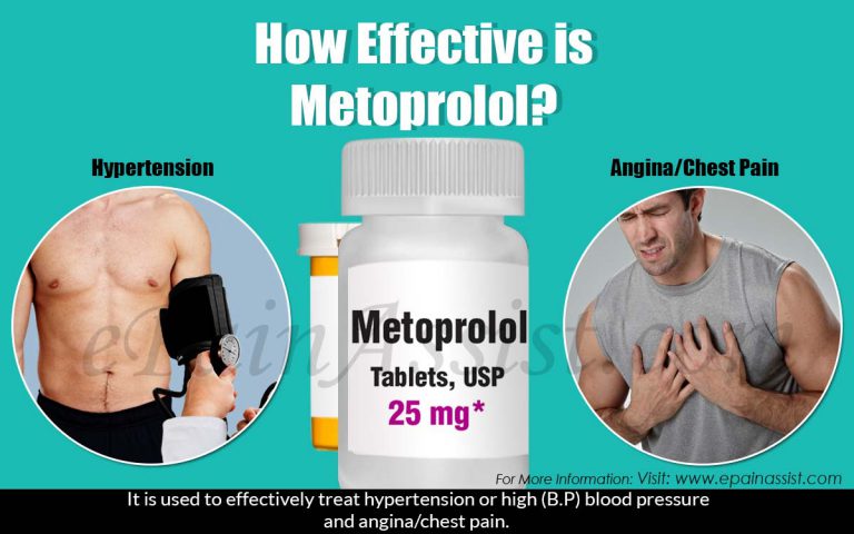 Effectiveness of Metoprolol: It’s Dosage & Side Effects