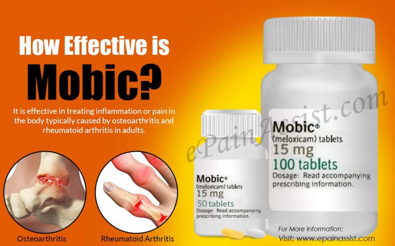 Effectiveness of Mobic: It’s Dosage & Side Effects