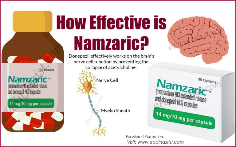 Effectiveness of Namzaric: It’s Dosage & Side Effects