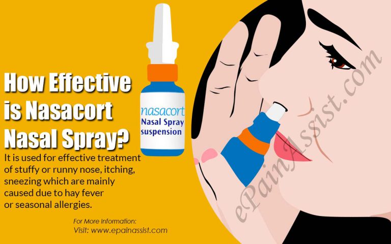 Effectiveness of Nasacort Nasal Spray: It’s Dosage & Side Effects