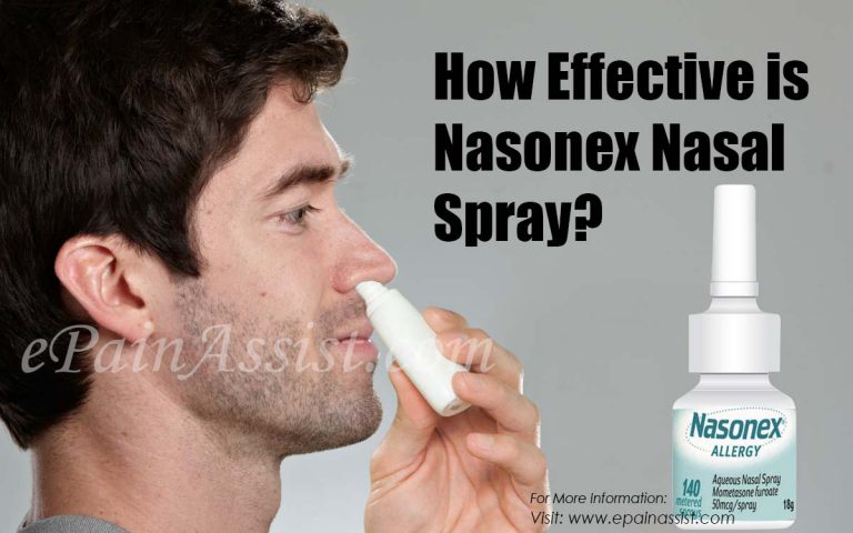 Effectiveness of Nasonex Nasal Spray: It’s Dosage & Side Effects