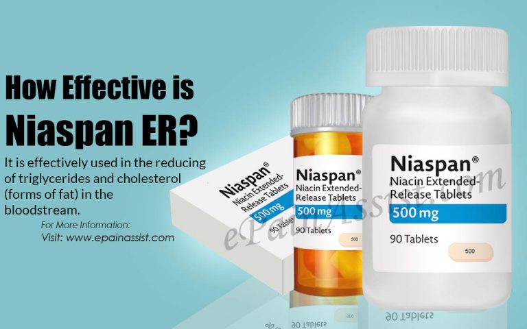 How Effective is Niaspan ER & What are It’s Side Effects?