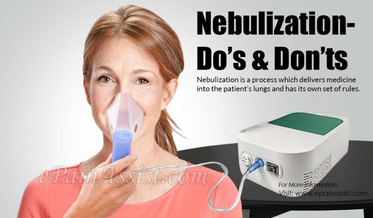 Nebulization- Do’s & Don’ts