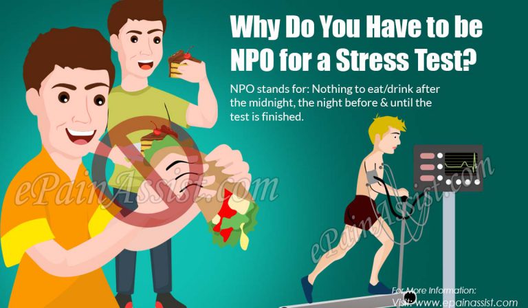 Why Do You Have to be NPO for a Stress Test?