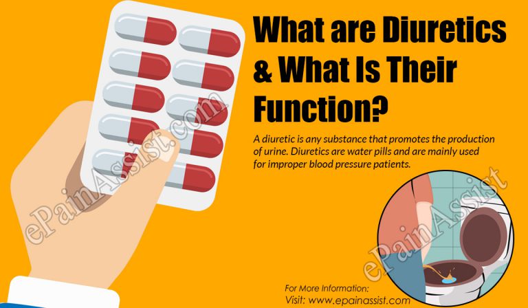 What are Diuretics, Know its Functions, Uses, Types, Side Effects, Contraindications, Effects on Body