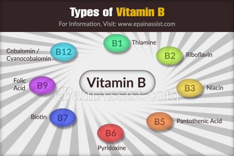 What Are The Different Types Of Vitamin B & Their Discovery, Sources, Role, Deficiency