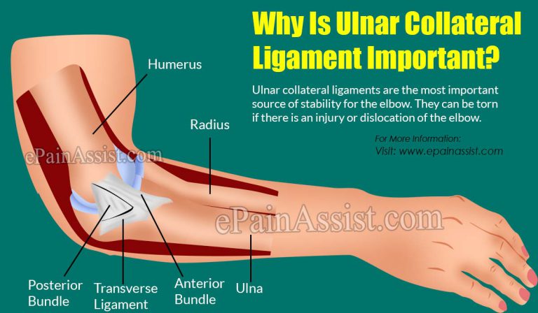How Is Tommy John Surgery Done &  What Is Its Recovery Period?