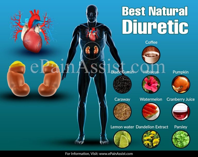 Best Natural Diuretic