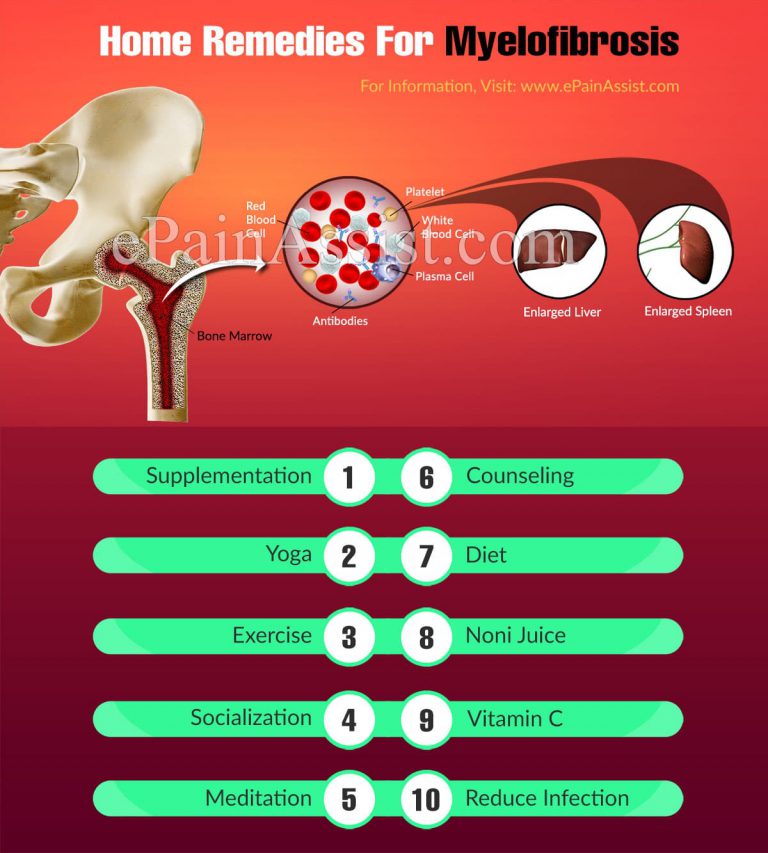 Home Remedies For Myelofibrosis