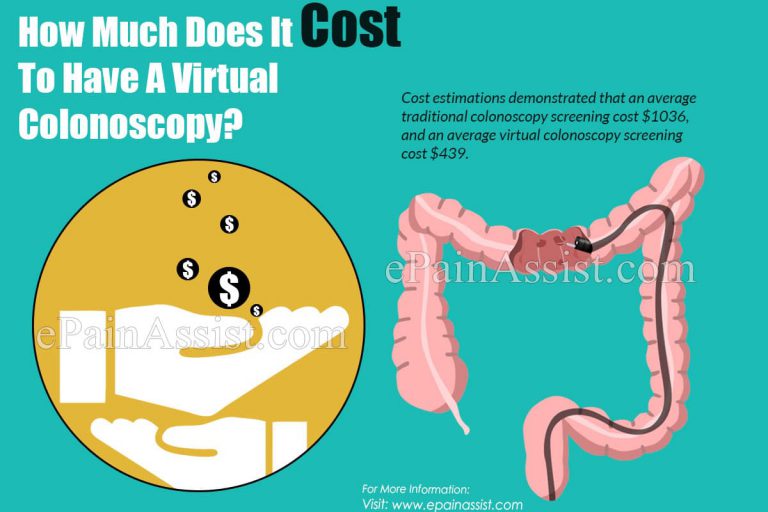 How Much Does It Cost To Have A Virtual Colonoscopy?