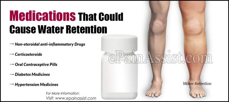 Medications That Could Cause Water Retention