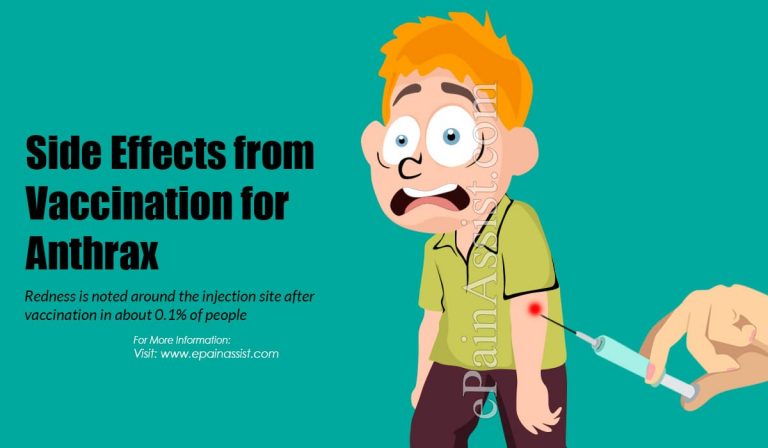 Side Effects from Vaccination for Anthrax, DTaP, MMR, Polio, Hepatitis A & B, Flu Shot, Chicken Pox, Typhoid