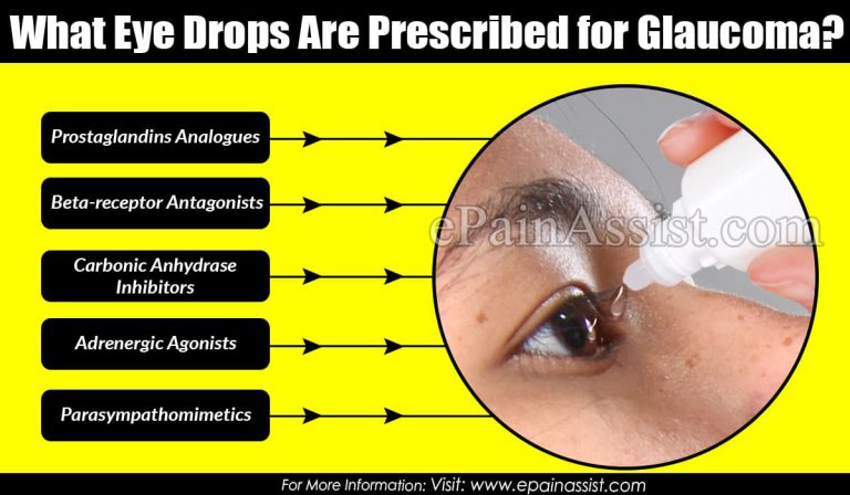 What Eye Drops Are Prescribed for Glaucoma?