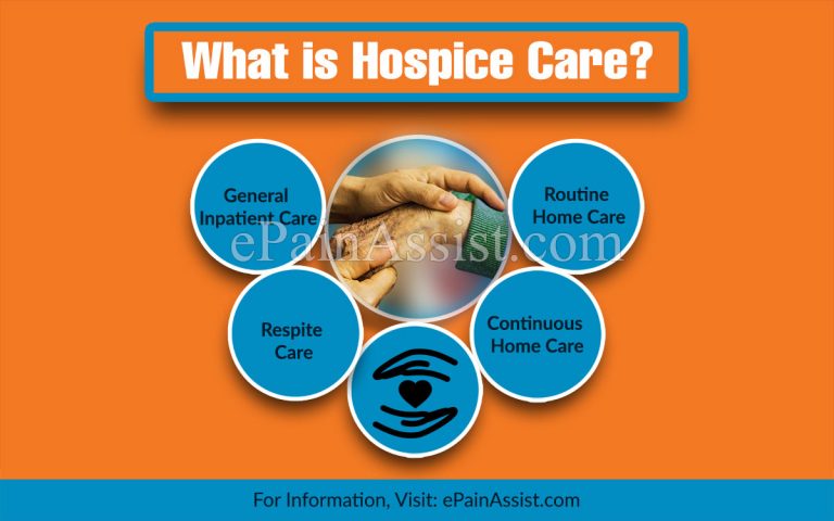 What is Hospice Care, When Should It Start and What are the Goals of Hospice Care?