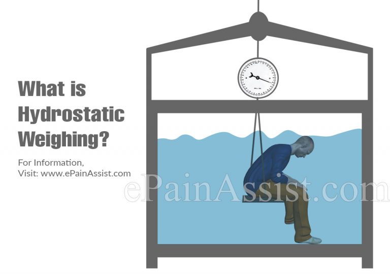What is Hydrostatic Weighing & How and Why is it Done?