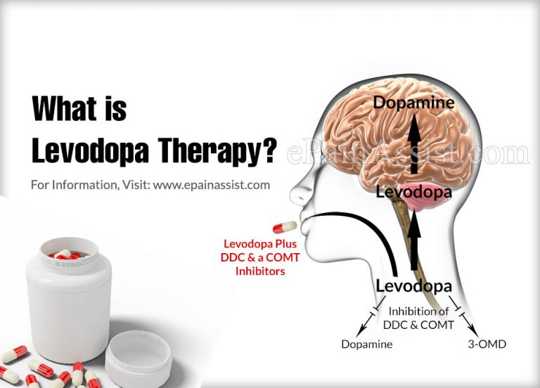 What is Levodopa Therapy?