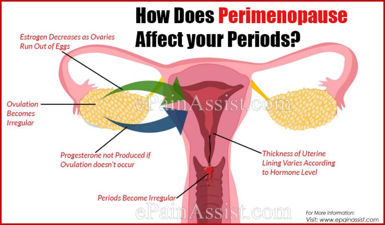 How Does Perimenopause Affect your Periods & What You Can Do About It?