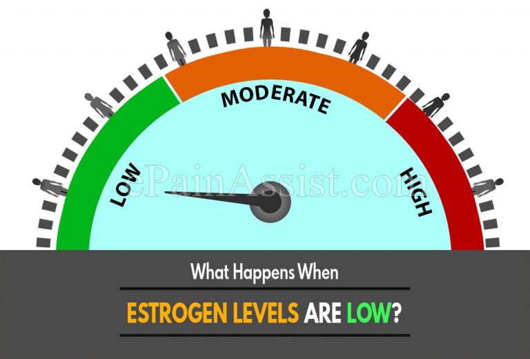 What Happens When Estrogen Levels Are Low?