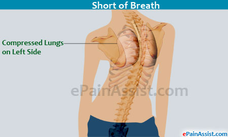 What causes chest pain and shortness of breath?