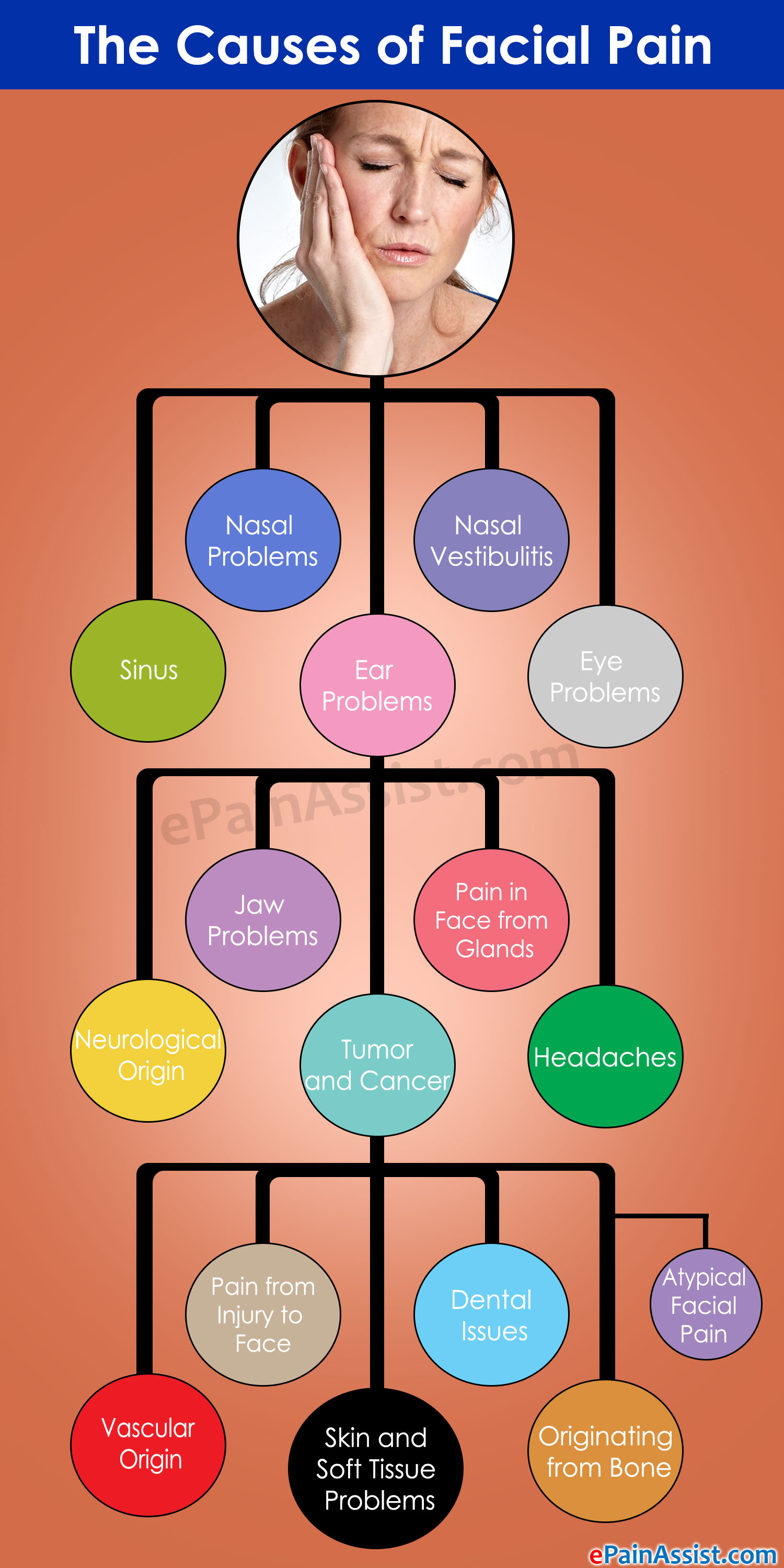 The Causes Of Facial Pain