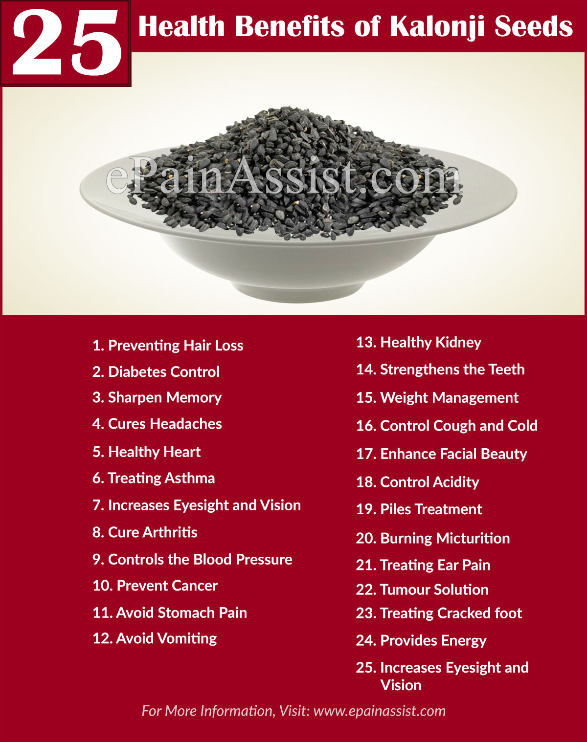Health Benefits of Kalonji Seeds