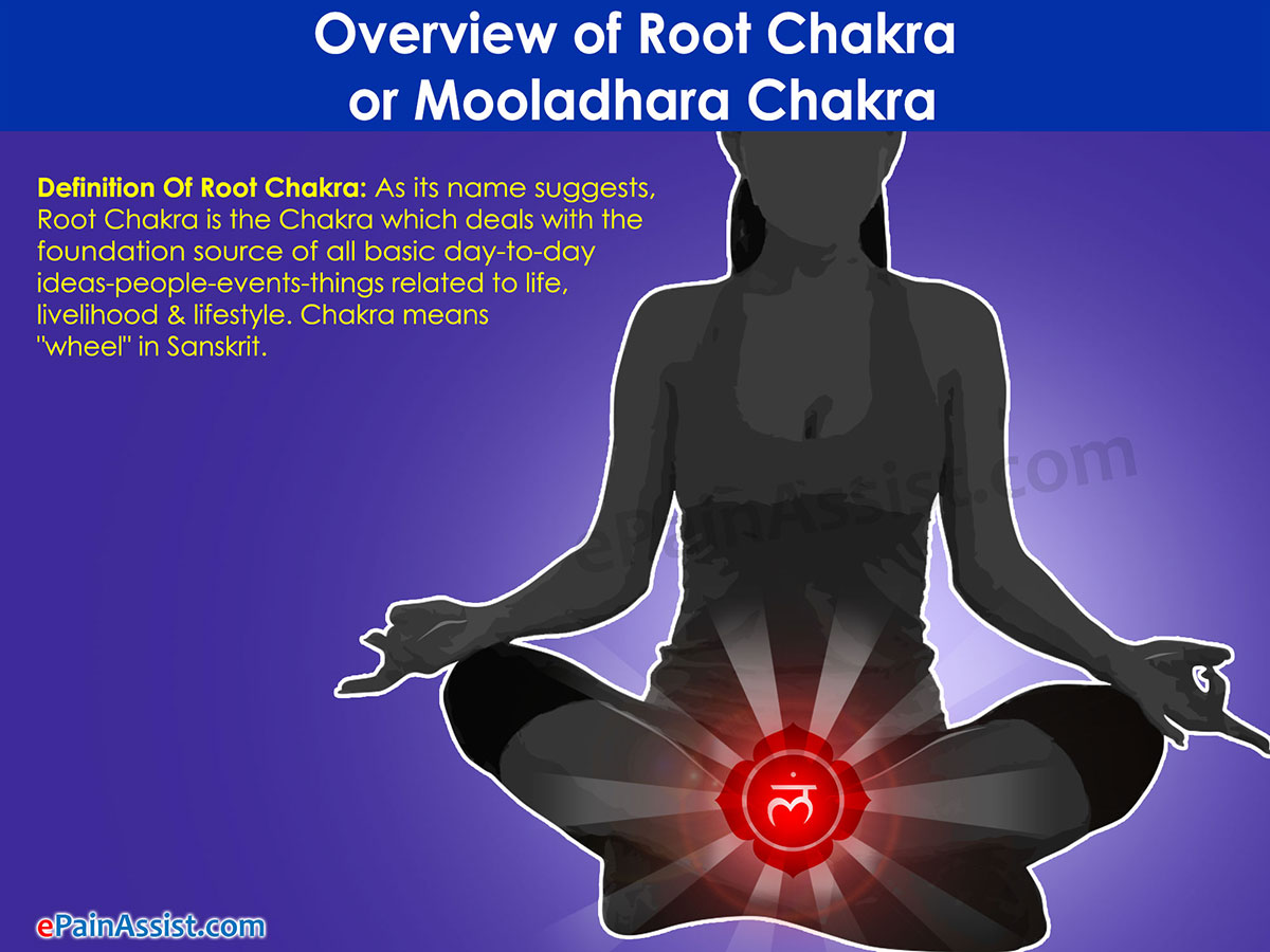 Affirmations of Root Chakra or Mooladhara Chakra Affirmations of Root Chakra or Mooladhara Chakra