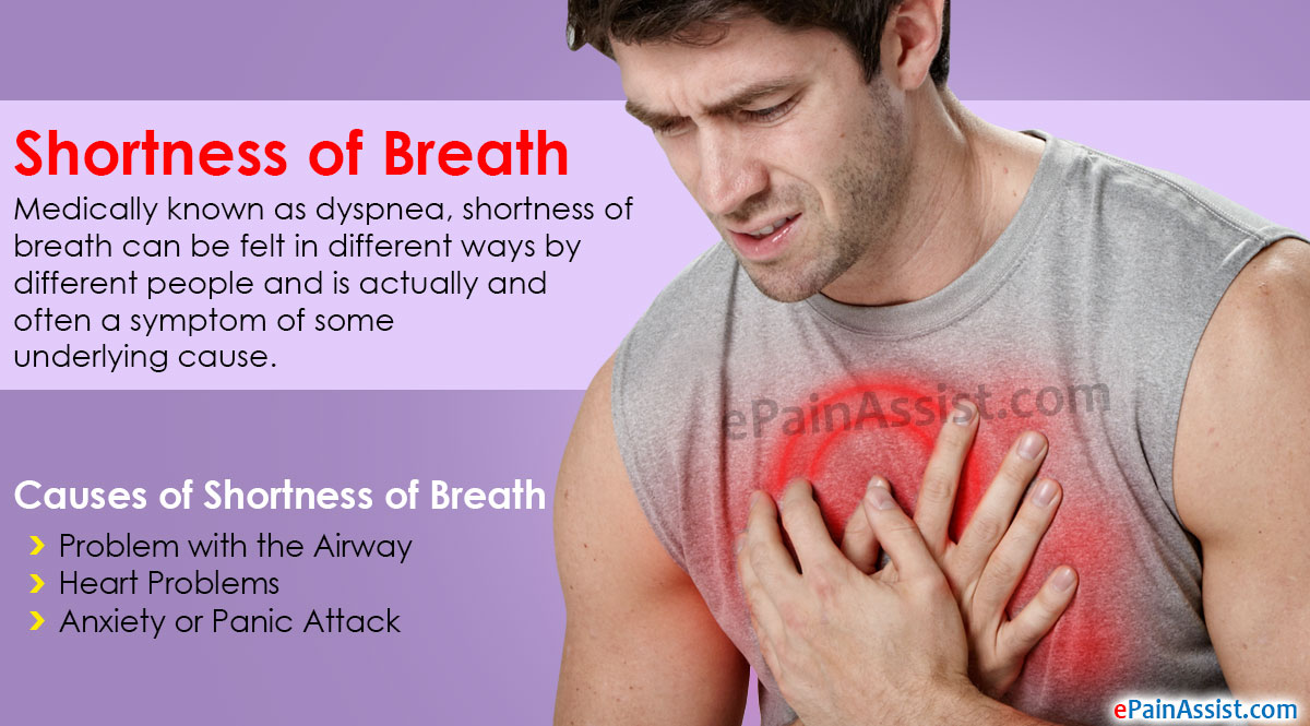 What causes chest pain and shortness of breath?