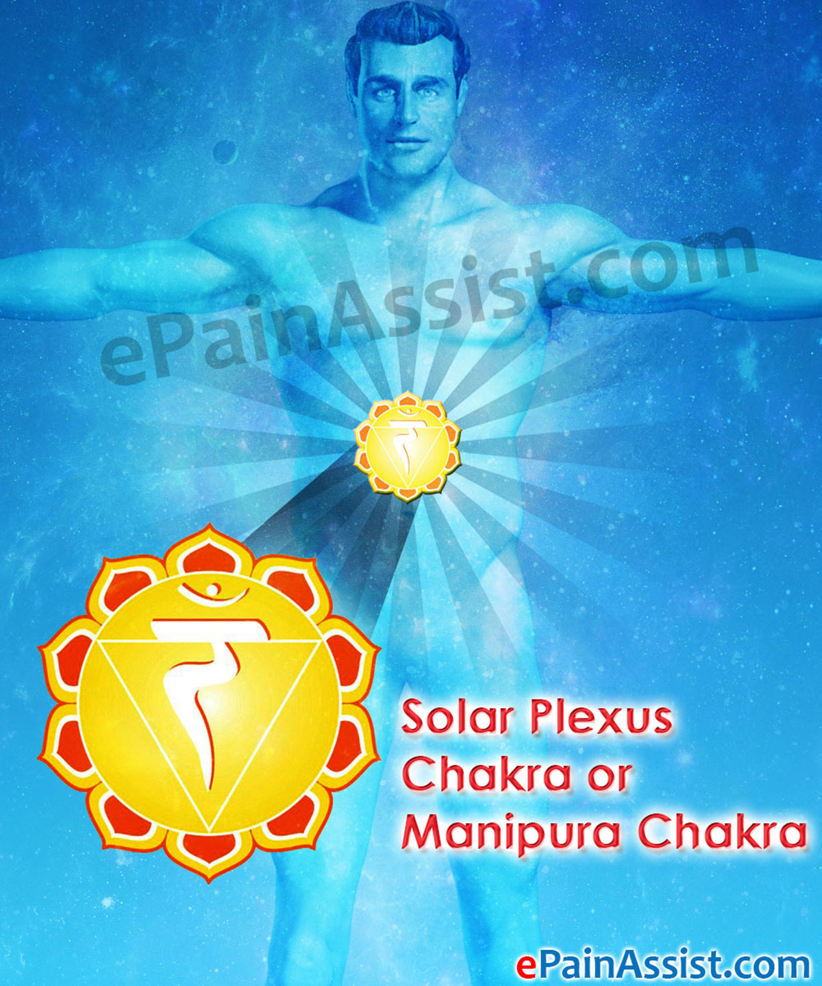 Solar Plexus Chakra or Manipura Chakra Solar Plexus Chakra or Manipura Chakra