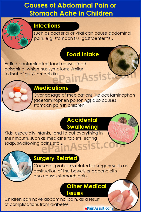 Abdominal Pain or Stomach Ache in Children