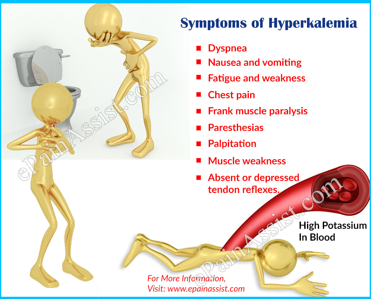 Symptoms of Hyperkalemia