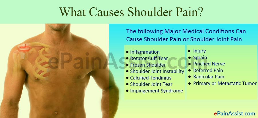 Q and A On Causes of Shoulder Pain: 13 Major Medical Conditions Causing