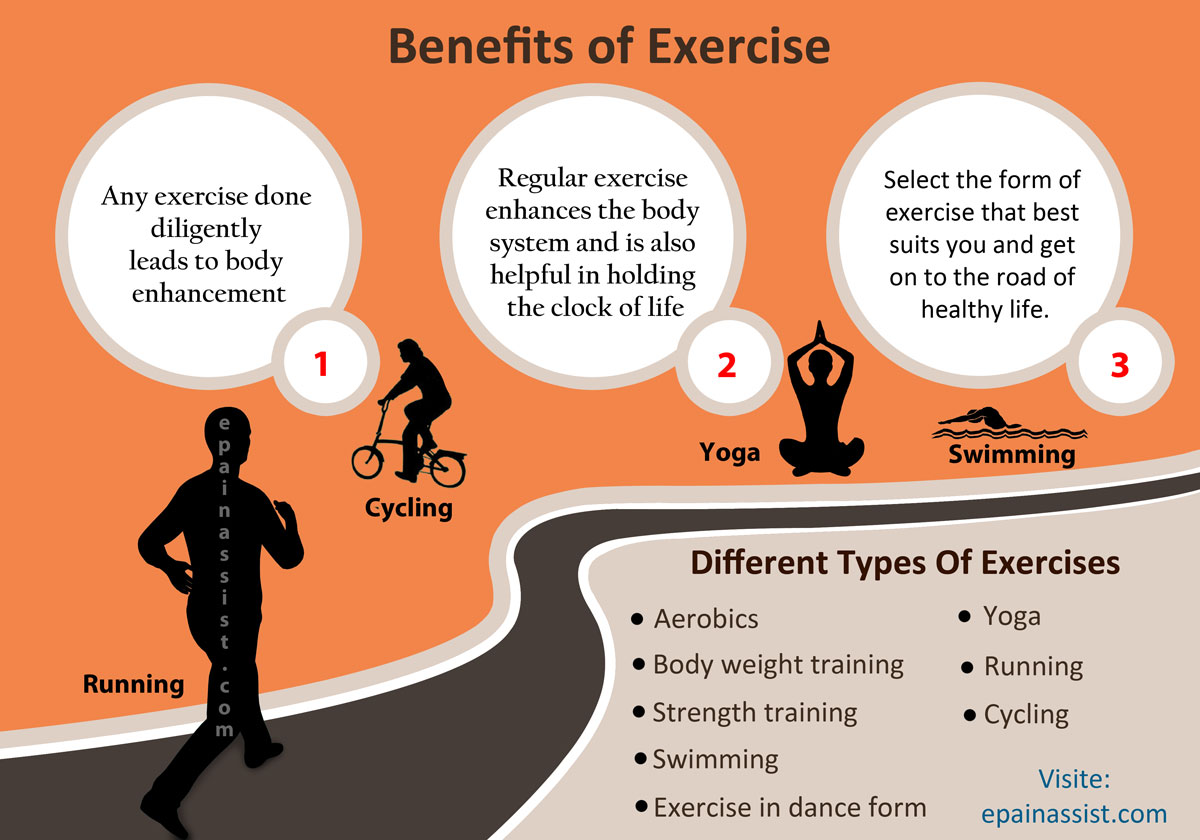 Benefits Of Regular Exercise Chart