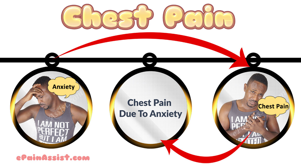 What Is Chest Pain Due To Anxiety?