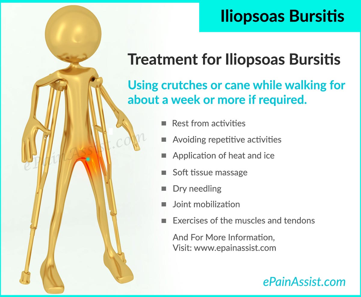 How do you treat hip pain associated with bursitis?