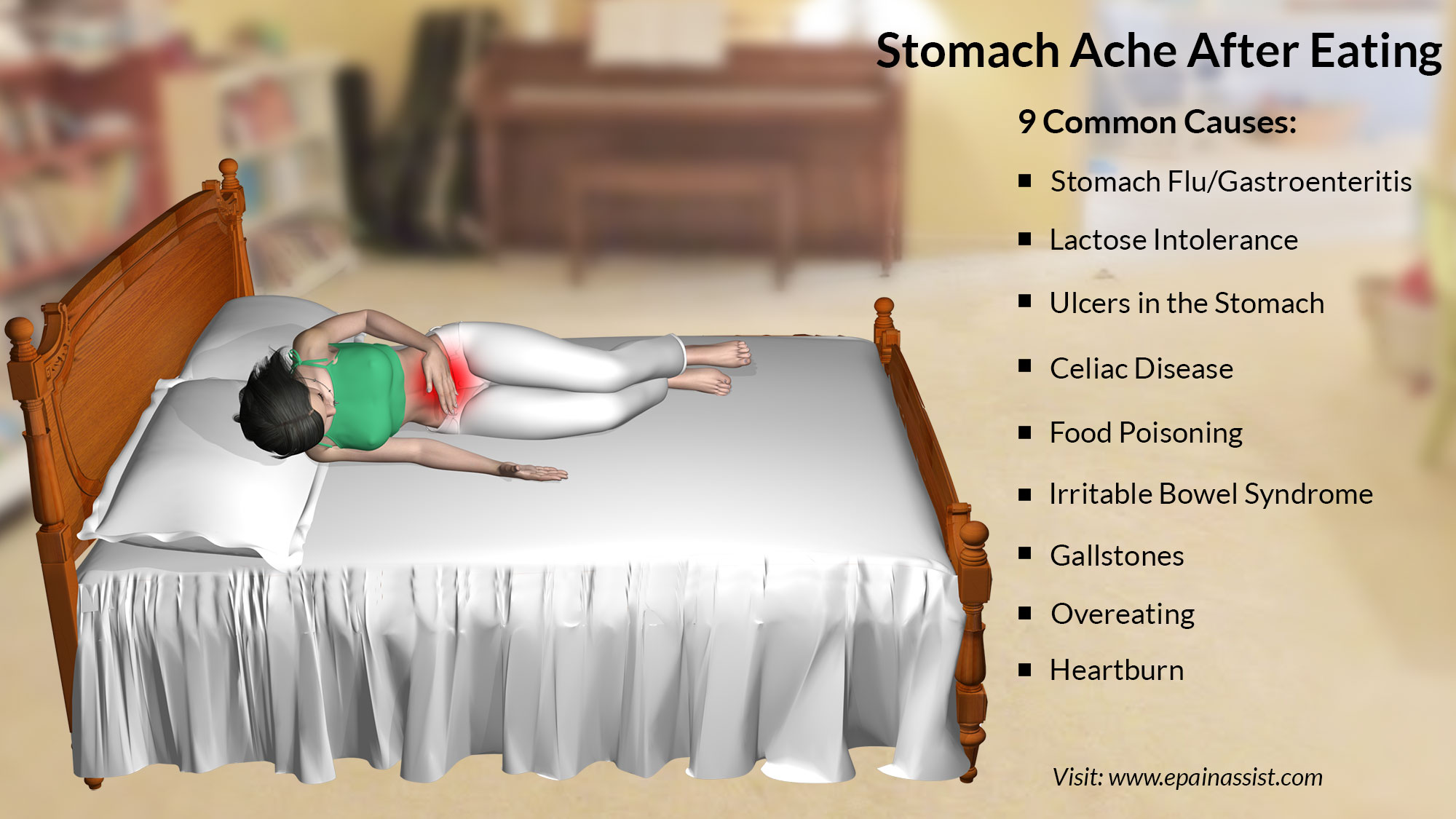 Abdominal Pain or Stomach Ache After Eating