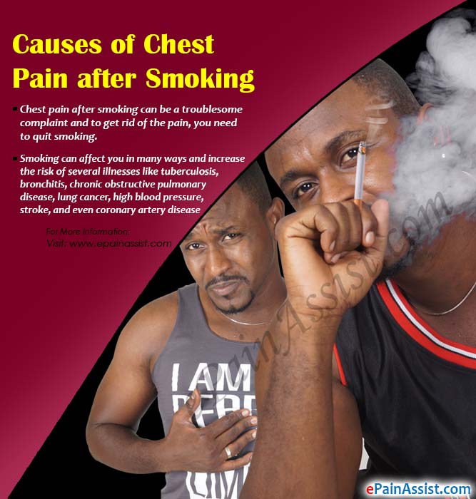 Causes of Chest Pain after Smoking