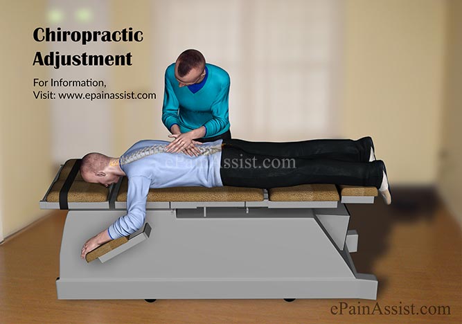 What Is A Chiropractic Adjustmentindicationsrisksprocedurewhat To