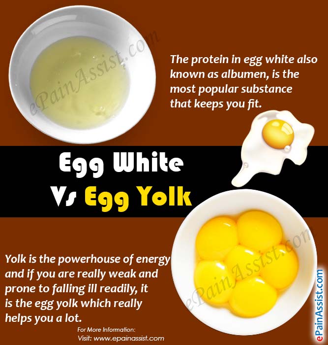 Egg White Vs Egg Yolk: Know its Nutritional Facts!