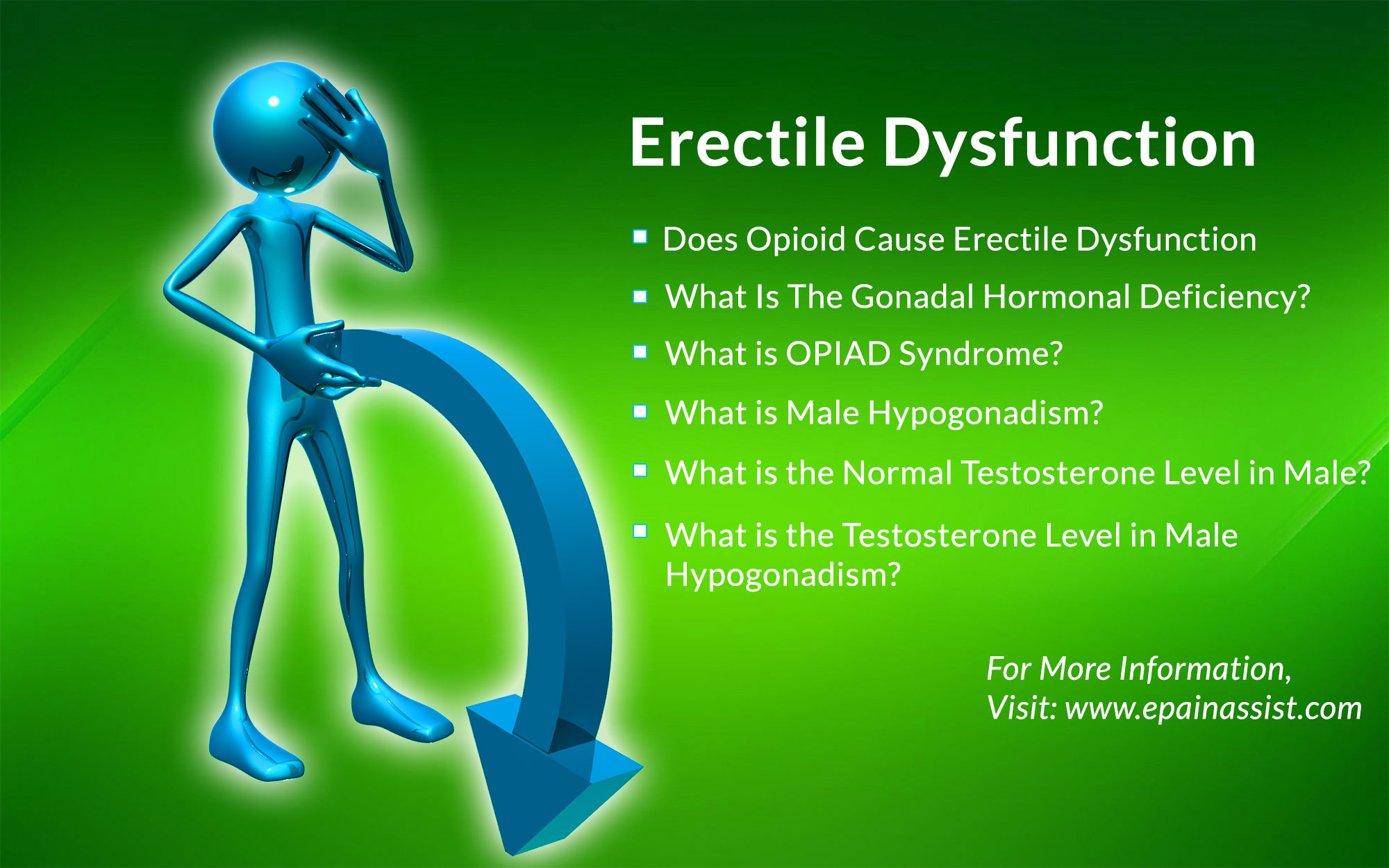 Yes, long-term opioid treatment can cause erectile dysfunction (ED) and inf...