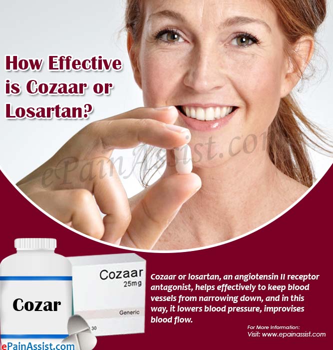 How Effective is Cozaar or Losartan?