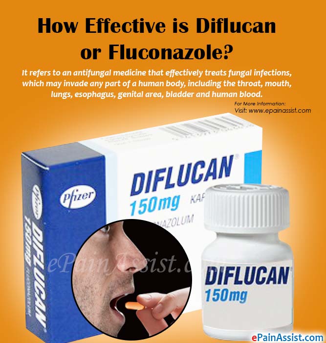 How Effective is Diflucan or Fluconazole?