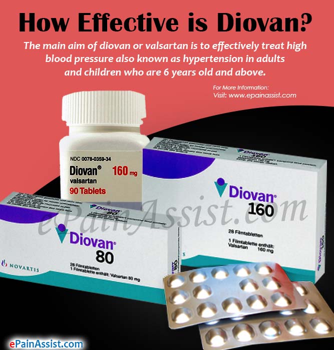 what is diovan used for