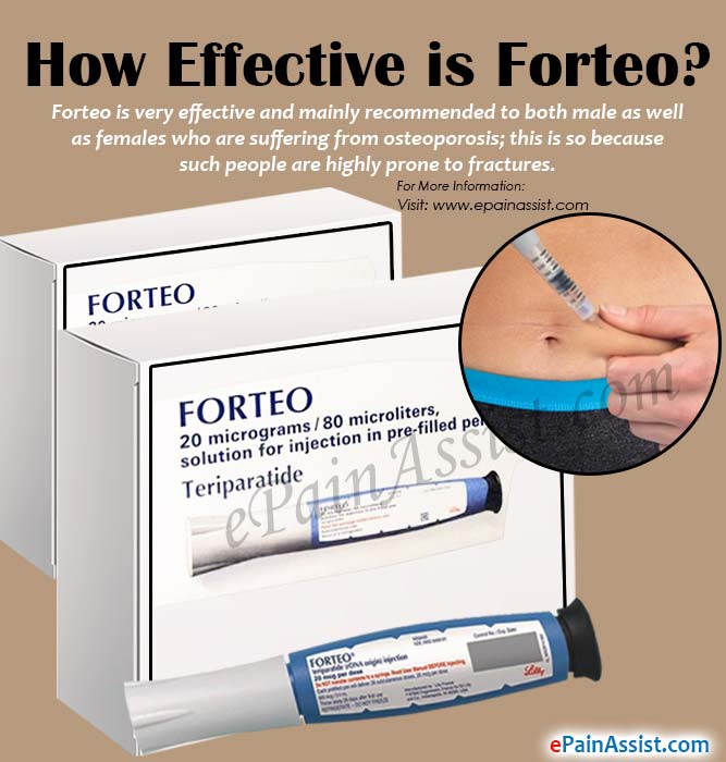 How Effective is Forteo?