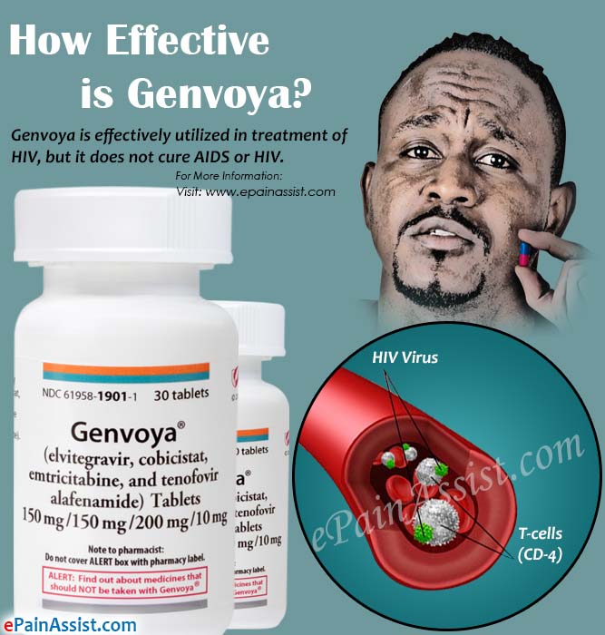 How Effective is Genvoya?