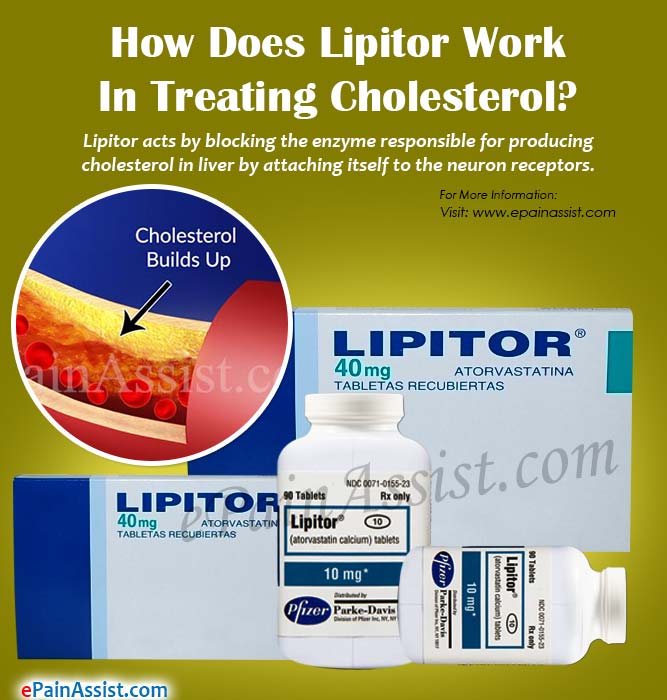 What Is Lipitor Know Its Effectiveness Dosage Side Effects How Does Lipitor Work In Treating Cholesterol
