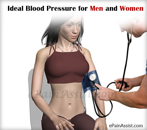 Ideal Blood Pressure for Men and Women Ideal Blood Pressure for Men and Women