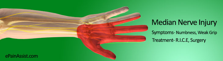 Median Nerve Injury