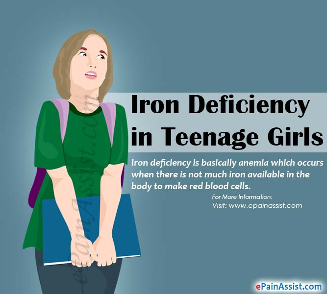 Iron Deficiency in Teenage Girls