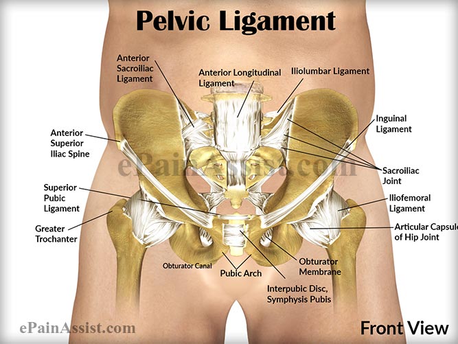 Ligamental Inflammation