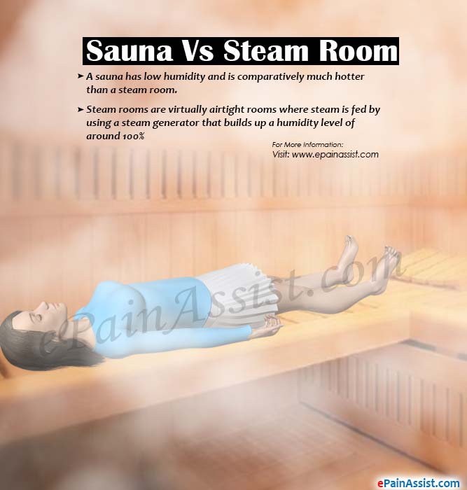 Sauna Vs Steam Room: Differences Worth Knowing